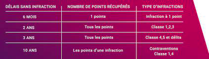 point-recuperation